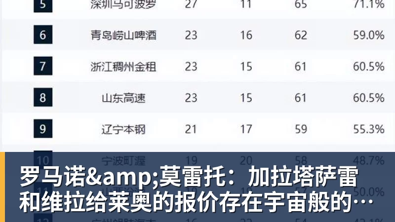 罗马诺&莫雷托:加拉塔萨雷和维拉给莱奥的报价存在宇宙般的鸿沟