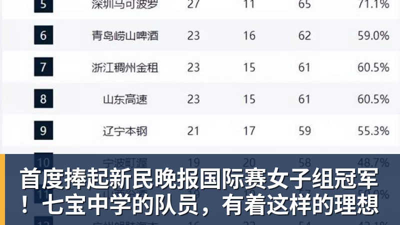尊龙凯时首度捧起新民晚报国际赛女子组冠军!七宝中学的队员,有着这样的理想