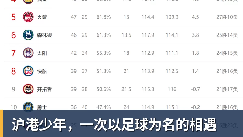 沪港少年，一次以足球为名的相遇